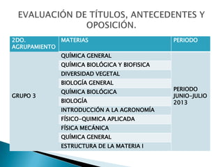 2DO.         MATERIAS                        PERIODO
AGRUPAMIENTO
             QUÍMICA GENERAL
             QUÍMICA BIOLÓGICA Y BIOFISICA
             DIVERSIDAD VEGETAL
             BIOLOGÍA GENERAL
             QUÍMICA BIOLÓGICA               PERIODO
GRUPO 3                                      JUNIO-JULIO
             BIOLOGÍA                        2013
             INTRODUCCIÓN A LA AGRONOMÍA
             FÍSICO-QUIMICA APLICADA
             FÍSICA MECÁNICA
             QUÍMICA GENERAL
             ESTRUCTURA DE LA MATERIA I
 