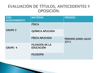 2DO.           MATERIAS           PERIODO
AGRUPAMIENTO
               FÍSICA

GRUPO 3        QUÍMICA APLICADA

               FÍSICA APLICADA    PERIODO JUNIO-JULIO
                                  2013
               FILOSOFÍA DE LA
GRUPO 4        EDUCACIÓN

               FILOSOFÍA
 