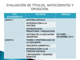 4TO.               MATERIAS                PERIODO
 AGRUPAMIENTO
GRUPO 7         HISTORIA ANTIGUA
                INTRODUCCIÓN A LA
                HISTORIA
                ANTROPOLOGÍA,
                PREHISTORIA Y ARQUOLOGÍA
                HISTORIA DE LA EDUCACIÓN    OCTUBRE –
                ARGENTINA                   NOVIEMBRE 2013
GRUPO 8         TEORÍA Y EPISTEMOLOGÍA DE
                LA GEOGRAFÍA
                GEOGRAFÍA AMBIENTAL I
                INTRODUCCIÓN A LAS
                CIENCIAS SOCIALES
                CARTOGRAFÍA Y SENSORES
                REMOTOS
 