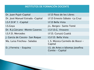 INSTITUTOS DE FORMACIÓN DOCENTE


Dr. Juan Pujol-Capital             I.F.D Paso de los Libres
Dr. José Manuel Estrada –Capital   I.F.D Ernesto Sábato –La Cruz
I.S.F.D.N° 1 –Capital              I.F.D Bella Vista
I.S.Goya                           J.L. Borges- Santo Tomé
Dr. R.J.Cárcano –Monte Caseros     I.S.F.D.G. Virasoro
I.S.F.D. Mercedes                  I.F.D. Curuzú Cuatiá
J. García de Cossio- San Roque     I.S.F.D. Bella Vista
Ma. Luisa Frechou- Saladas         I. S. Música Carmelo de Biassi -
                                   Capital
D. J Ferreira - Esquina            I.S. de Artes e Idiomas Josefina
                                   Contte - Capital
 