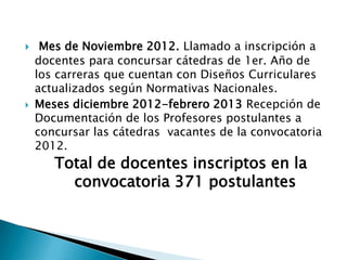     Mes de Noviembre 2012. Llamado a inscripción a
    docentes para concursar cátedras de 1er. Año de
    los carreras que cuentan con Diseños Curriculares
    actualizados según Normativas Nacionales.
   Meses diciembre 2012-febrero 2013 Recepción de
    Documentación de los Profesores postulantes a
    concursar las cátedras vacantes de la convocatoria
    2012.
       Total de docentes inscriptos en la
         convocatoria 371 postulantes
 