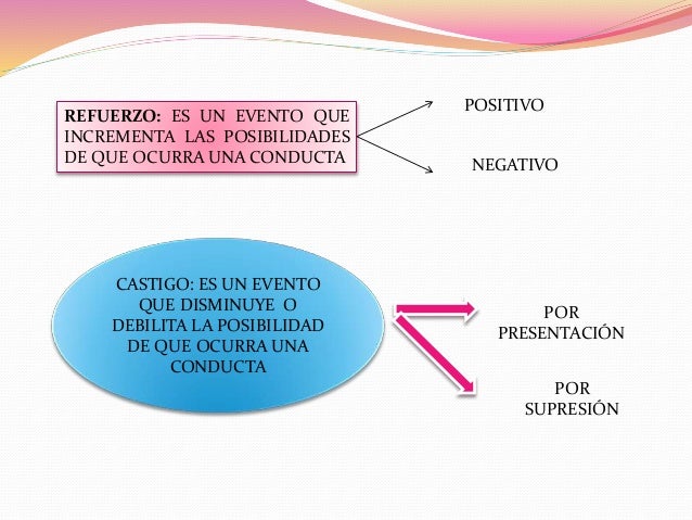 Presentación Conductismo