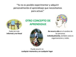 “Ya no es posible experimentar y adquirir personalmente el aprendizaje que necesitamospara actuar.”OTRO CONCEPTO DEAPRENDIZAJECada vez másinformal y no-linealNo ocurre sólo en el cerebro de las personas individualmente, también está en organizaciones y redesPuede ocurrir encualquier momento y en cualquier lugar