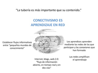 “La tubería es más importante que su contenido.”CONECTIVISMO ESAPRENDIZAJE EN REDLos aprendices aprenden mediante las redes de las que participan y las conexiones que han formado Establecer flujos informativos entre “pequeños mundos de conocimiento”Las redes amplifican el aprendizajeInternet, blogs, web 2.0: “flujo de información abierto, en tiempo real y en dos vías”
