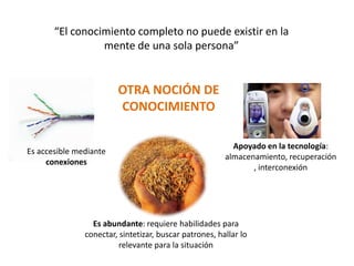 “El conocimiento completo no puede existir en la mente de una sola persona”OTRA NOCIÓN DE CONOCIMIENTOApoyado en la tecnología:  almacenamiento, recuperación, interconexión Es accesible mediante conexionesEs abundante: requiere habilidades para conectar, sintetizar, buscar patrones, hallar lo relevante para la situación