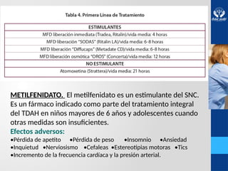 METILFENIDATO. El metilfenidato es un estimulante del SNC.
Es un fármaco indicado como parte del tratamiento integral
del TDAH en niños mayores de 6 años y adolescentes cuando
otras medidas son insuficientes.
Efectos adversos:
•Pérdida de apetito •Pérdida de peso •Insomnio •Ansiedad
•Inquietud •Nerviosismo •Cefaleas •Estereotipias motoras •Tics
•Incremento de la frecuencia cardíaca y la presión arterial.
 