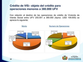 Crédito de VIS– objeto del crédito para
operaciones menores a 380.000 UFV
Con relación al destino de las operaciones de cr...