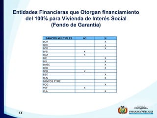 Entidades Financieras que Otorgan financiamiento
del 100% para Vivienda de Interés Social
(Fondo de Garantía)
BANCOS MÚLTI...
