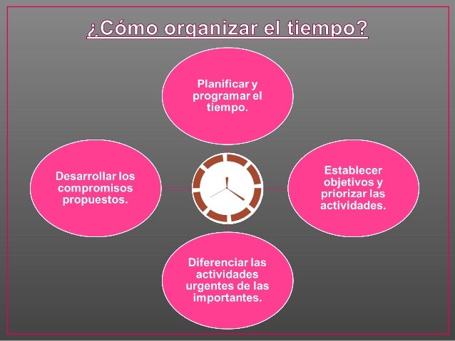 Organización del Tiempo