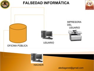 USUARIO  HACKER OFICINA PÚBLICA IMPRESORA  DEL USUARIO FALSEDAD INFORMÁTICA [email_address] 