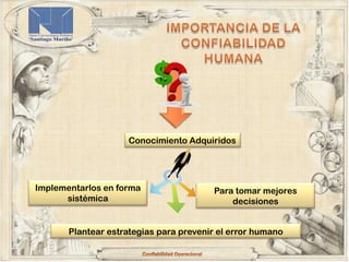 Conocimiento Adquiridos




Implementarlos en forma                 Para tomar mejores
      sistémica                             decisiones


       Plantear estrategias para prevenir el error humano
 