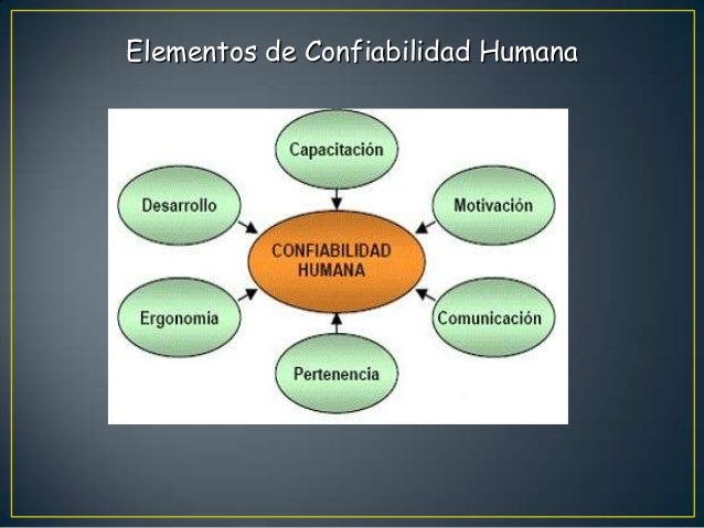 CONFIABILIDAD HUMANA CONFIABILIDAD HUMANA