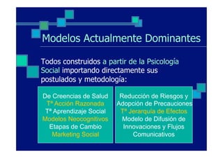 Modelos Actualmente Dominantes

Todos construidos a partir de la Psicología
Social importando directamente sus
postulados y metodología:

De Creencias de Salud     Reducción de Riesgos y
 Tª Acción Razonada      Adopción de Precauciones
 Tª Aprendizaje Social    Tª Jerarquía de Efectos
Modelos Neocognitivos      Modelo de Difusión de
  Etapas de Cambio         Innovaciones y Flujos
   Marketing Social           Comunicativos
 