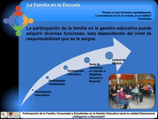 La Familia en la Escuela
“Somos lo que hacemos repetidamente.
La excelencia no es un evento, es un hábito”
Aristóteles
La participación de la familia en la gestión educativa puede
adquirir diversas funciones, esto dependiendo del nivel de
responsabilidad que se le asigne.
Participación
Informativa
Participación
Colaborativa
Participación
Consultiva
Toma de
Decisiones
en relación a
Objetivos,
Acciones y
Recursos
Control de
Eficacia
Participación de la Familia, Comunidad y Estudiantes en la Gestión Educativa hacia la calidad Educacional
¿Obligación o Necesidad?
 