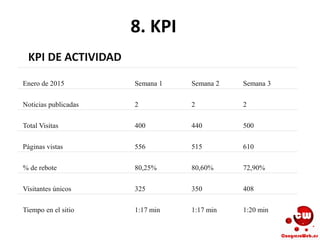 8. KPI
Enero de 2015 Semana 1 Semana 2 Semana 3
Noticias publicadas 2 2 2
Total Visitas 400 440 500
Páginas vistas 556 515 610
% de rebote 80,25% 80,60% 72,90%
Visitantes únicos 325 350 408
Tiempo en el sitio 1:17 min 1:17 min 1:20 min
KPI DE ACTIVIDAD
 