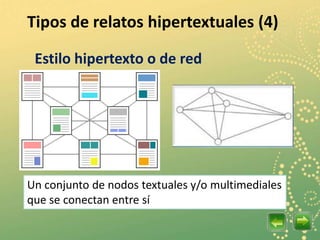 Tipos de relatos hipertextuales (4)

 Estilo hipertexto o de red




Un conjunto de nodos textuales y/o multimediales
que se conectan entre sí
 