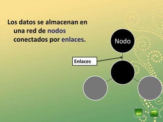 Los datos se almacenan en
  una red de nodos
  conectados por enlaces.     Nodo

                    Enlaces
 