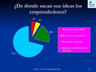 ¿De dónde sacan sus ideas los emprendedores? 