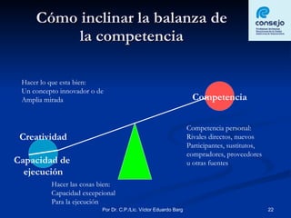 Cómo inclinar la balanza de la competencia Creatividad Capacidad de  ejecución Competencia Hacer lo que esta bien: Un concepto innovador o de Amplia mirada Hacer las cosas bien: Capacidad excepcional  Para la ejecución Competencia personal: Rivales directos, nuevos Participantes, sustitutos,  compradores, proveedores  u otras fuentes 