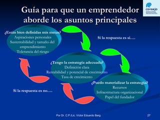 Guía para que un emprendedor aborde los asuntos principales ¿Están bien definidas mis metas? Aspiraciones personales Sustentabilidad y tamaño del  emprendimiento Tolerancia del riesgo ¿Tengo la estrategia adecuada? Definición clara Rentabilidad y potencial de crecimiento Tasa de crecimiento ¿Puedo materializar la estrategia? Recursos Infraestructura organizacional Papel del fundador Si la respuesta es si…. Si la respuesta es no…. 
