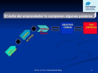 El éxito del emprendedor lo componen algunas palabras: IDEA + APTITUD GANAS + ACTITUD TRABAJO EN EQUIPO OBJETIVO COMÚN UNA EMPRESA 