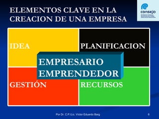 ELEMENTOS CLAVE EN LA CREACION DE UNA EMPRESA EMPRESARIO EMPRENDEDOR RECURSOS GESTIÓN PLANIFICACION IDEA 