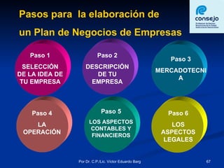 Pasos para  la elaboración de  un Plan de Negocios de Empresas Paso 1 SELECCIÓN DE LA IDEA DE TU EMPRESA Paso 5 LOS ASPECTOS CONTABLES Y FINANCIEROS Paso 4 LA OPERACIÓN Paso 2 DESCRIPCIÓN DE TU EMPRESA Paso 3 MERCADOTECNIA Paso 6 LOS ASPECTOS LEGALES 