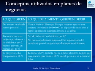 Conceptos utilizados en planes de negocios Terminar el 2 % restante nos va a llevar el mismo tiempo que necesitamos para crear el 98 % inicial, pero nos va a costar el doble El proyecto se ha completado al 98 % Accidentalmente lo dividimos por 0,5 No hemos modificado ninguna de las suposiciones del modelo de plan de negocio que descargamos de internet Tomamos nuestras mejores previsiones y las dividimos por 2.  Hemos previsto un margen del 10 % Hemos leído un libro que dice que tenemos que ser una empresa que facture 50.000.000 en el plazo de cinco años y hemos aplicado la ingeniería inversa a las cifras De manera moderada hemos previsto…. LO QUE REALMENTE QUIEREN DECIR LO QUE DICEN 