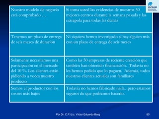 Todavía no hemos fabricado nada,  pero estamos seguros de que podremos hacerlo. Somos el productor con los costos más bajos Como las 50 empresas de reciente creación que también han obtenido financiación.  Todavía no les hemos pedido que lo paguen.  Además, todos nuestros clientes actuales son familiares Solamente necesitamos una participación en el mercado del 10 %. Los clientes están pidiendo a voces nuestro producto  Ni siquiera hemos investigado si hay alguien más con un plazo de entrega de seis meses Tenemos un plazo de entrega de seis meses de duración Si toma usted las evidencias de nuestros 50 mejores centros durante la semana pasada y las extrapola para todas las demás Nuestro modelo de negocio está comprobado … 