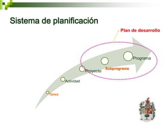 Sistema de planificación
                                                Plan de desarrollo




                                                       Programa

                                         Subprograma
                              Proyecto

                  Actividad


          Tarea
 