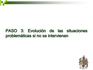 PASO 3: Evolución de las situaciones
problemáticas si no se intervienen
 
