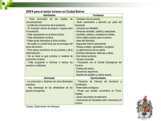DOFA para el sector turismo en Ciudad Bolívar
                       Debilidades                                        Fortalezas
-   - Poca promoción en los medios de             -   - Variadas vías de acceso.
    comunicaciones.                               -   - Buen cubrimiento y atención por parte del
-   - La falta de compromiso de la población.         transporte.
-   - El municipio carece de parque o lugares para-   - Cercanía con Medellín.
    la recreación.                                -   - Personas amables, calidad y asequibles.
-   - Falta capacitación en el tema turístico.    -   - Cantidad, calidad y variedad de hoteles.
-   - Falta señalización turística.               -   - Clima cálido propicio para el turismo.
-   - Faltan guías dedicados al oficio turístico. -   - Aseo del Municipio.
-                                                 -
    - No existe un comité local que se encargue del   - Seguridad interna permanente.
    tema del turismo.                             -   - Parque cuidado, agradable y acogedor.
-   - Poco apoyo económico de los privados y de la-   - La gastronomía rica en platos.
    administración.                               -   - Diversas discotecas, tabernas y bares.
-   - No se tiene la guía turística ni material de-   - Dos trenes turísticos.
    promoción turística.                          -   - Grupos musicales.
-   - Falta programar e informar a tiempo los     -   - Vinculación con el Comité Subregional del
    eventos a realizarse.                             Turismo.
                                                  -   - Fiestas del arriero.
                                                  -   - Escenarios deportivos.
                                                  -   - Alquiler de caballos y cultura equina.
                       Amenazas                                         Oportunidades
-   - La promoción y dinámica de otros Municipios -   - Presencia de Cámara de Comercio y
    cercanos.                                         Comfenalco.
-   - Hay amenazas en los alrededores de los      -   - Potenciales ecológicos.
    grupos insurgentes.                           -   - Fincas que pueden convertirse en Finca-
                                                      Hoteles.
                                                 -    - Canal comunitario de televisión.
                                                      - Exenciones de impuestos para inversiones en
                                                      turismo.
    Fuente: Gobernación de Antioquia.
 