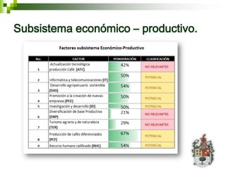 Subsistema económico – productivo.
 