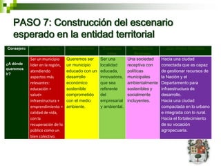 PASO 7: Construcción del escenario
   esperado en la entidad territorial
Consejero    Juan David Parra.     Helena Herrán    Esperanza       María Elena      Juan Álvaro González.
                                                      Vélez.         Restrepo.
            Ser un municipio      Queremos ser     Ser una        Una sociedad     Hacia una ciudad
¿A dónde    líder en la región,   un municipio     localidad      receptiva con    conectada que es capaz
queremos
            atendiendo            educado con un   educada,       políticas        de gestionar recursos de
ir?
            aspectos más          desarrollo       innovadora,    municipales      la Nación y el
            relevantes:           económico        que sea        ambientalmente   Departamento para
            educación +           sostenible       referente      sostenibles y    infraestructura de
            salud+                comprometido     del            socialmente      desarrollo.
            infraestructura +     con el medio     empresarial    incluyentes.     Hacia una ciudad
            emprendimiento =      ambiente.        y ambiental.                    compactada en lo urbano
            calidad de vida,                                                       e integrada con lo rural.
            con la                                                                 Hacia el fortalecimiento
            recuperación de lo                                                     de su vocación
            público como un                                                        agropecuaria.
            bien colectivo.
 