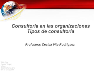 Consultoría en las organizaciones
Tipos de consultoría
Profesora: Cecilia Vite Rodríguez

Eddy Díaz
Paulina Vargas
Liliana
Gabriela Torres Ortiz
2 4 de Enero 2014

 