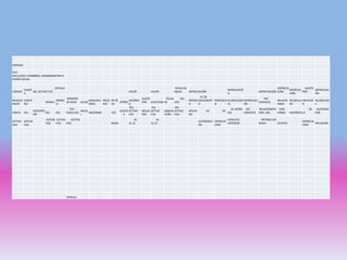 c
PERÍODO
:
RUC:
APELLIDOS Y NOMBRES, DENOMINACIÓN O
RAZÓN SOCIAL:
CÓDIGO
CUENT
A
DETALLE
DEL ACTIVO FIJO VALOR VALOR
FECHA DE
INICIO DEPRECIACIÓN
DEPRECIACIÓ
N
DEPRECIACIÓN
DEPRECIA
CIÓN
DEPRECIA
CIÓN
AJUSTE
POR
DEPRECIACI
ÓN
RELACIO
NADO
CONTA
BLE
MARCA
MODEL
O
NÚMERO
DE SERIE SALDO
ADQUISICI
ONES
MEJO
RAS
RETIR
OS
OTROS
HISTÓRIC
O
AJUSTE
POR AJUSTADO
FECHA
DE
DEL
USO
MÉTOD
O
N° DE
DOCUMENT
O
PORCENTA
JE
ACUMULADA
AL
DEPRECIACI
ÓN
DEL
EJERCICIO
RELACIO
NADA
ACUMULA
DA
INFLACIÓ
N
ACUMULAD
A
CON EL DEL
DESCRIPCI
ÓN
DEL DEL
Y/O
PLACA DEL
INICIA
L
ADICIONES Y/O
AJUSTE
S
DEL
ACTIVO
FIJO
INFLAC
IÓN
DEL
ACTIVO
FIJO
ADQUIS
ICIÓN
DEL
ACTIVO
FIJO
APLICA
DO
DE DE
AL CIERRE
DEL
DEL
EJERCICIO
RELACIONADA
CON LOS
CON
OTROS HISTÓRICA
DE
LA
AJUSTADA
POR
ACTIVO
FIJO
ACTIVO
FIJO
ACTIVO
FIJO
ACTIVO
FIJO
ACTIVO
FIJO BAJAS
AL
31.12
AL
31.12
AUTORIZACI
ÓN
DEPRECIA
CIÓN
EJERCICIO
ANTERIOR
RETIROS Y/O
BAJAS AJUSTES
DEPRECIA
CIÓN
INFLACIÓN
TOTALES
 