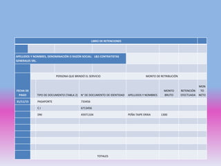 LIBRO DE RETENCIONES
APELLIDOS Y NOMBRES, DENOMINACIÓN O RAZÓN SOCIAL: L&S CONTRATISTAS
GENERALES SRL.
FECHA DE
PAGO
PERSONA QUE BRINDÓ EL SERVICIO MONTO DE RETRIBUCIÓN
TIPO DE DOCUMENTO (TABLA 2) N° DE DOCUMENTO DE IDENTIDAD APELLIDOS Y NOMBRES
MONTO
BRUTO
RETENCIÓN
EFECTUADA
MON
TO
NETO
31/11/15 PASAPORTE 733456
C.I 6713456
DNI 45971104 PEÑA TAIPE ERIKA 1300
TOTALES
 