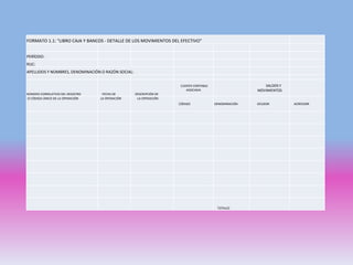 FORMATO 1.1: "LIBRO CAJA Y BANCOS - DETALLE DE LOS MOVIMIENTOS DEL EFECTIVO"
PERÍODO:
RUC:
APELLIDOS Y NOMBRES, DENOMINACIÓN O RAZÓN SOCIAL:
NÚMERO CORRELATIVO DEL REGISTRO FECHA DE DESCRIPCIÓN DE
CUENTA CONTABLE
ASOCIADA
SALDOS Y
MOVIMIENTOS
O CÓDIGO ÚNICO DE LA OPERACIÓN LA OPERACIÓN LA OPERACIÓN
CÓDIGO DENOMINACIÓN DEUDOR ACREEDOR
TOTALES
 