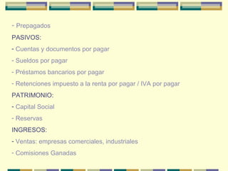 - Prepagados
PASIVOS:
- Cuentas y documentos por pagar
- Sueldos por pagar
- Préstamos bancarios por pagar
- Retenciones impuesto a la renta por pagar / IVA por pagar
PATRIMONIO:
- Capital Social
- Reservas
INGRESOS:
- Ventas: empresas comerciales, industriales
- Comisiones Ganadas
 