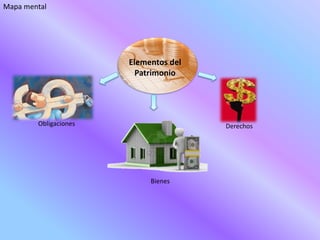 Mapa mental
Bienes
DerechosObligaciones
Elementos del
Patrimonio
 
