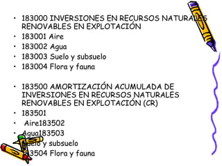 183000 INVERSIONES EN RECURSOS NATURALES RENOVABLES EN EXPLOTACIÓN 183001 Aire 183002 Agua 183003 Suelo y subsuelo 183004 Flora y fauna 183500 AMORTIZACIÓN ACUMULADA DE INVERSIONES EN RECURSOS NATURALES RENOVABLES EN EXPLOTACIÓN (CR) 183501 Aire183502  Agua183503  Suelo y subsuelo 183504 Flora y fauna 