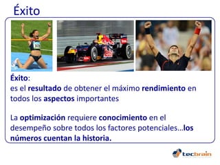 Éxito



Éxito:
es el resultado de obtener el máximo rendimiento en
todos los aspectos importantes

La optimización requiere conocimiento en el
desempeño sobre todos los factores potenciales…los
números cuentan la historia.
 