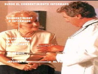 SURGE EL CONSENTIMIENTO INFORMADO CONSENTIMIENTO INFORMADO SALVAGUARDAR LA AUTONOMÍA DEL PACIENTE EL MÉDICO INFORMA AL PACIENTE 