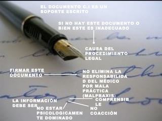 EL DOCUMENTO C.I ES UN SOPORTE ESCRITO SI NO HAY ESTE DOCUMENTO O BIEN ESTE ES INADECUADO CAUSA DEL PROCEDIMIENTO LEGAL FIRMAR ESTE DOCUMENTO NO ELIMINA LA RESPONSABILIDAD DEL MÉDICO POR MALA PRÁCTICA (MALPRAXIS ) LA INFORMACIÓN DEBE SER COMPRENSIBLE NO COACCIÓN NO ESTAR PSICOLOGICAMENTE DOMINADO 