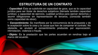 ESTRUCTURA DE UN CONTRATO
• Capacidad: Ésta se subdivide en capacidad de goce, que es la capacidad
jurídica para ser titular de derechos subjetivos (llamada también capacidad
jurídica); y capacidad de ejercicio, cualidad jurídica para ejercer derechos y
asumir obligaciones sin representación de terceros, (conocida también
como capacidad de obrar).
• Consentimiento: Se manifiesta por la concurrencia de la propuesta y de
la aceptación sobre la cosa y la causa que han de componer el contrato. No
obstante, se anulará el consentimiento producido por equivocación,
intimidación, violencia o fraude.
• Objeto: Es la prestación que las partes acuerdan en rendirse bajo el
marco del acuerdo.
 