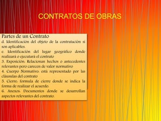 CONTRATOS DE OBRAS
Partes de un Contrato
d. Identificación del objeto de la contratación si
son aplicables.
e. Identificación del lugar geográfico donde
realizará o ejecutará el contrato
3. Exposición: Relacionan hechos o antecedentes
relevantes pero carecen de valor normativo
4. Cuerpo Normativo: está representado por las
cláusulas del contrato
5. Cierre: formula de cierre donde se indica la
forma de realizar el acuerdo.
6. Anexos: Documentos donde se desarrollan
aspectos relevantes del contrato.
 