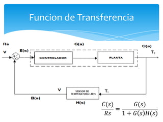 Funcion de Transferencia

 