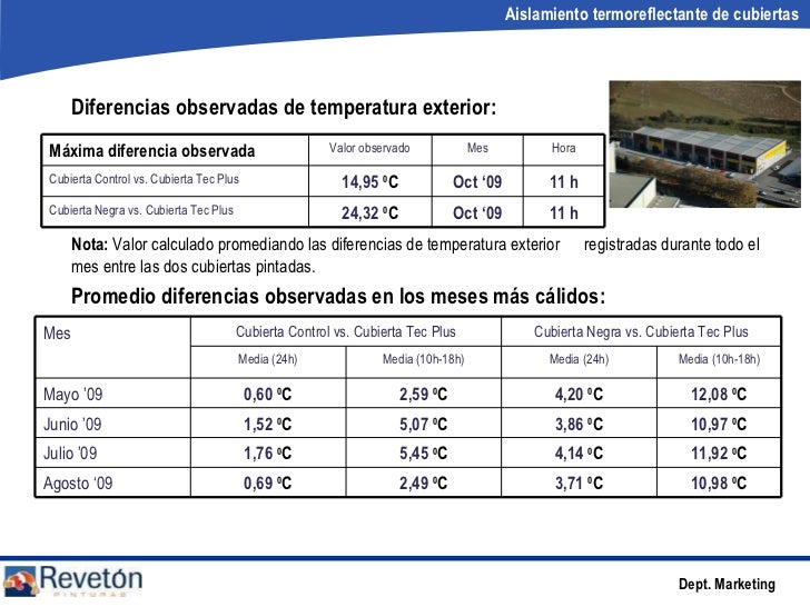 Aislamiento termorelfectante de cubiertas