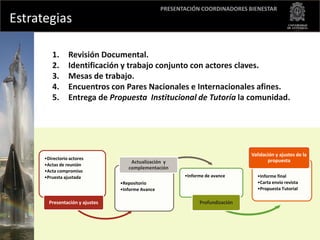 PRESENTACIÓN COORDINADORES BIENESTAR
Estrategias

         1.      Revisión Documental.
         2.      Identificación y ...