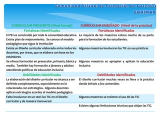 CURRICULUM PRESCRITO (Nivel formal) CURRICULUM ENSEÑADO  (Nivel de la práctica) Fortalezas Identificadas Fortalezas Identificadas El PEI es construido por toda la comunidad educativa.  Existe plan de mejoramiento.  Se conoce el modelo pedagógico que sigue la Institución La mayoría de los maestros coloca mucho de su parte para la formación de los estudiantes.  Existe un Diseño curricular elaborado entre todos los docentes, por áreas, que se elabora con base en los estándares Algunos maestros involucran las TIC en sus prácticas Se ofrece formación en preescolar, primaria, básica y media.  También hay formación a jóvenes y adultos atendiendo políticas de educación inclusiva Algunos maestros se apropian y aplican la educación inclusiva Debilidades Identificadas Debilidades Identificadas La elaboración del diseño curricular no alcanza a ser definido completamente, especialmente en lo relacionado con estrategias.  Algunos docentes aplican estrategias acordes al modelo pedagógico. El diseño curricular muchas veces se lleva a la práctica dando énfasis a los contenidos Falta involucrar en un 100% las TIC en el Diseño curricular y de manera transversal Algunos maestros se resisten al uso de las TIC Existen algunas limitaciones técnicas que alejan las TIC. 